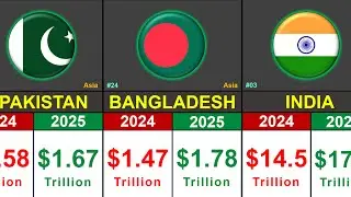 Most Powerful Countries 🌍 | GDP PPP 2024 vs 2025 💰 | Global Rank