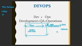 Day 1 DEVOPS TRAINING SEPTEMBER BATCH 2024 - DevOps Introduction