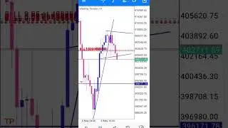 Turn $5 To $1,000,000 with this vix75 scalp strategy #vix75 #forex #index