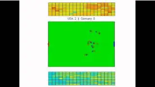 USA and Germany Simulation