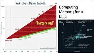 The Memory Wall Challenge in Chip Design