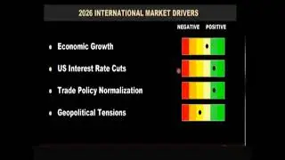 Bourse Report | 12.1.2026| Will Stock Markets Grow in 2026?