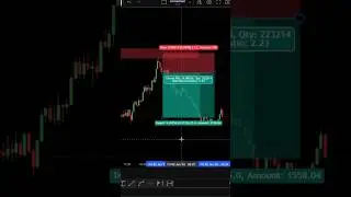 Perfect Trade Entry 🔥 دخول المحترفين من الدعم والمقاومة