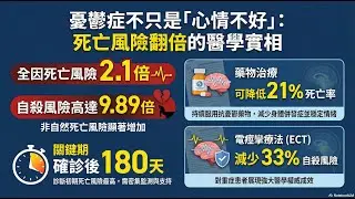 不只是心情差！憂鬱症是「全身性疾病」：心臟病、癌症死亡風險全面飆升