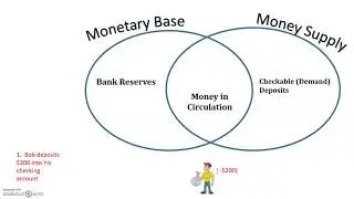 monetary base v money supply