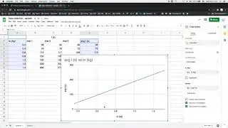Google Sheets: calculations and graphing for Science investigations