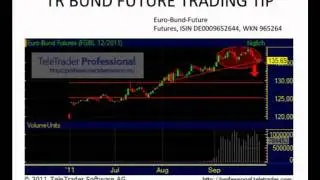 TR Tradersreport Tradingcoach hot BUND FUTURE TIPP short selling 2011 und 2012 Trader Report