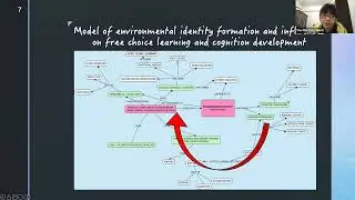 Impacts of environmental identities & worldviews on adolescents&rsquo;  awareness on local marine issues