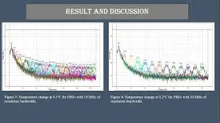 High resolution optical temperature sensor