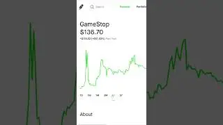 GME SOARS 20% on Entering NFT Marketplace