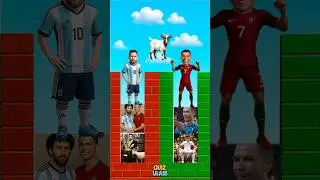 Who is the Real Goat 🐐?! 🤣 Dance Battle Ronaldo vs Messi