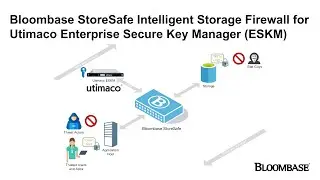 Securing Data-at-Rest at Scale: Bloombase StoreSafe w ‪@Utimaco Enterprise Secure Key Manager (ESKM)