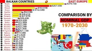 Richest East Europe vs Balkan economies comparison by GDP  Nominal 1970-2030
