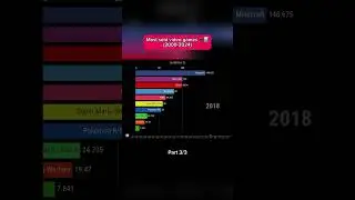 Most sold video games 🎮 #statistics #ranking #videogames