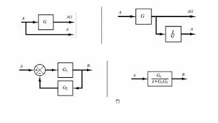 ALGEBRA DE DIAGRAMAS DE BLOQUES Y SIMPLIFICACIÓN