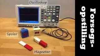 Elektromagnetisk induktion (1).