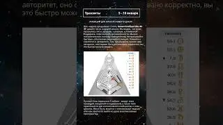 Human Design.Транзиты планет с 5 по 10 января 2026. Амбиции и Начинания.