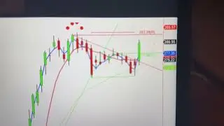 my two stock picks today on January 5th 2026. ADI & AFRM 