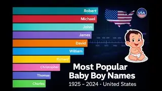 Most Popular Baby Boy Names in the United States (1925&ndash;2024)