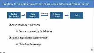 ASE24-Industry Practice of Directed Kernel Fuzzing for Open-source Linux Distribution
