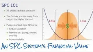 Measuring the Value of an SPC System ROI