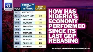 How Will CBN React To New Economic Indicators? - Analysis