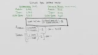 Calculating Implied Real Interest Rates