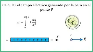 26. campo eléctrico generado por una barra  cargada uniformemente