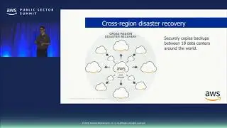 How Notre Dame Maintains Uptime on AWS: A Master Class