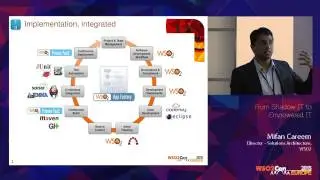 WSO2Con EU 2015 : From Shadow IT to Empowered IT