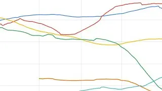 Most Popular Blockchain Games | May 2020