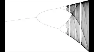 Dynamical Systems And Chaos: Bifurcations: Part I (Differential Equations) Summary