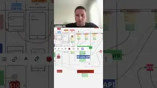 Масштабируй рекламу с $100 до $5000: Секрет вебинаров