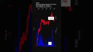AMSC, American Superconductor Corporation, 2025-07-31, stock prices dynamics, stock of the day