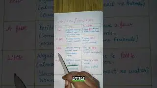 Few vs A Few | Little vs A Little | Grammar Trick in 30 Seconds