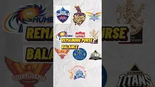 Highest Purse balance for IPL mini Auction 2023😮🤩||Crick with Jatin||#shorts#viral#ipl2024