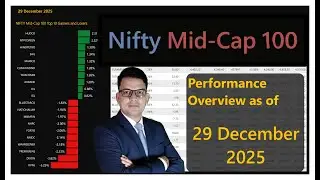 Nifty Mid-Cap 100 | 29 DEC 2025 | Performance overview