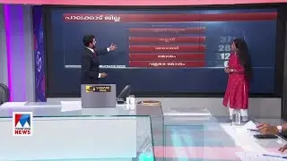 പാലക്കാട് 2016 ൽ എങ്ങനെ?2021 ൽ എങ്ങനെ? കാണാം വിഡിയോ| Palakkad 2016-2021 Pre poll survey