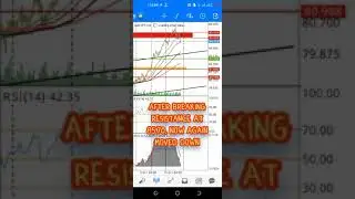 Audjpy Weekly Technical Analysis | Oct 25 to 29 | Forex World |