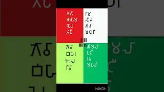 History of Brahmi lipi Brahmi lipi ka itihaas Brahmi lipi ki khoj #shorts#brahmilipi#brahmiscript