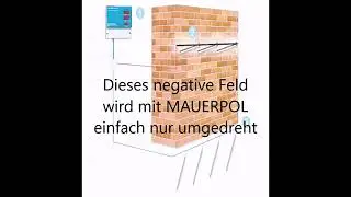 Elektrische Mauertrockenlegung einfach erkl&auml;rt