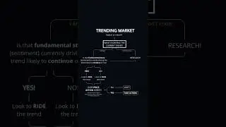 Before You Trade Any Trend | You Must Know This Checklist
