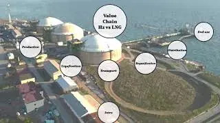 Can hydrogen replace LNG?