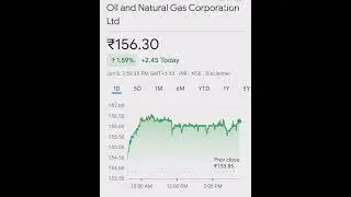 ONGC #share #stocks #invest IN #stockmarket