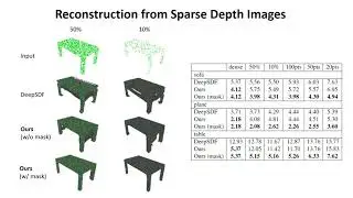 DIST: Rendering Deep Implicit Signed Distance Function With Differentiable Sphere Tracing
