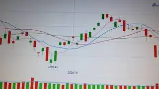 US Stock Market SP500 Trend Analysis Financial Market 1106