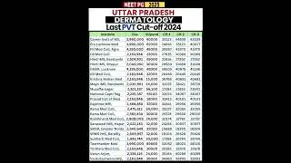 UP NEET PG 2025  Private Colleges Dermatology Cut Off & Fees 🔥  MD Dermatology  #neetpg2025