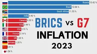 BRICS vs G7 Countries Inflation Rate 2023