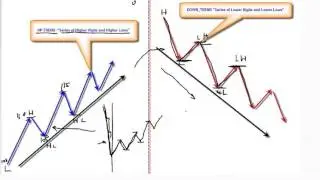 Market Geometry 01