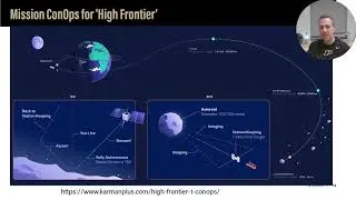 Purdue University Aerospace Systems Design (AAE 351) Supplemental Lecture Part 3 of 4